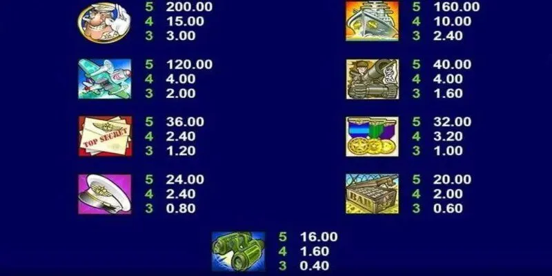 CƠ CHẾ QUAY THƯỞNG CỦA MAJOR MILLIONS - DỄ DÀNG NỔ HŨ